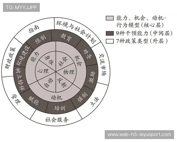 青训是否建设基于行为观测的成长反馈模型，青训是否建设基于行为观测的成长反馈模型